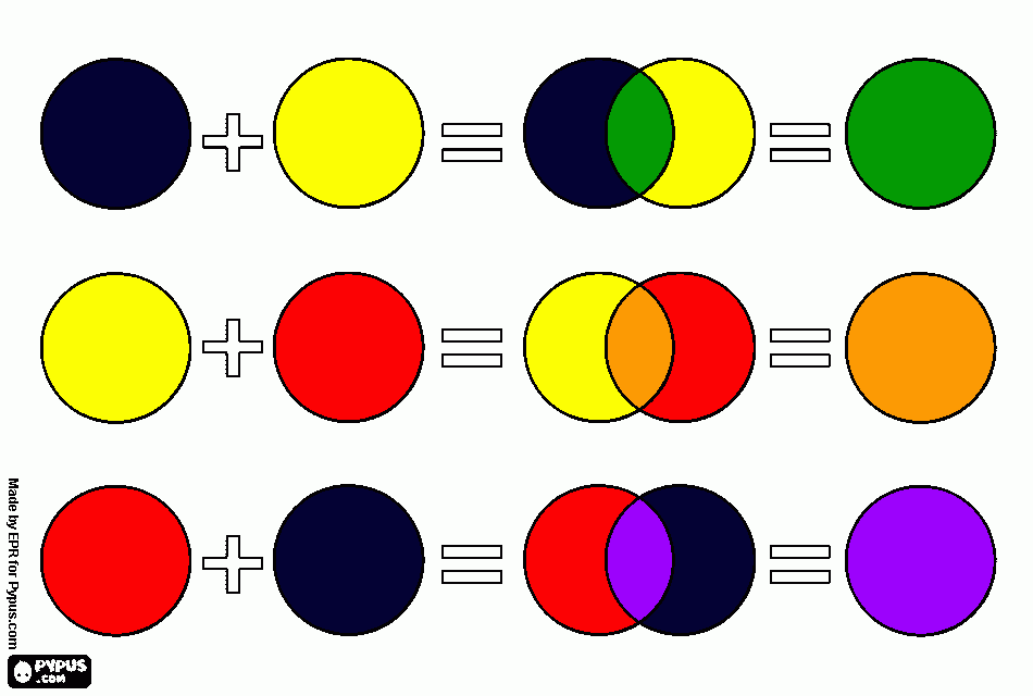 Cores primárias+Cores primárias=Cores secundárias para colorir e imprimir