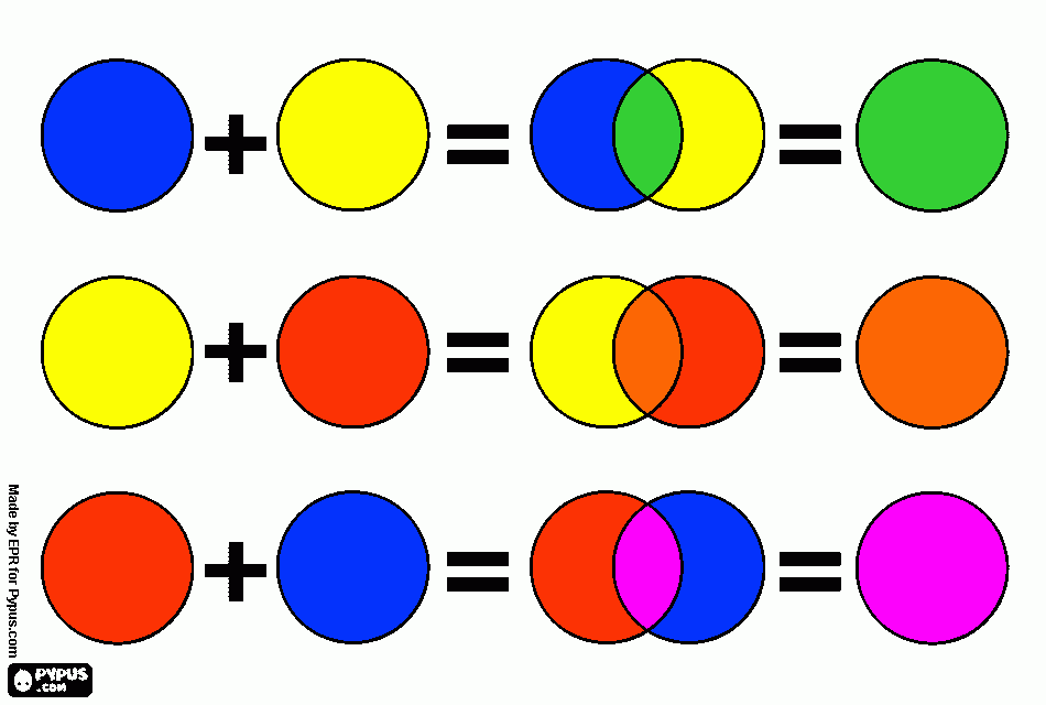 MISTURA DE CORES PRIMARIAS para colorir e imprimir