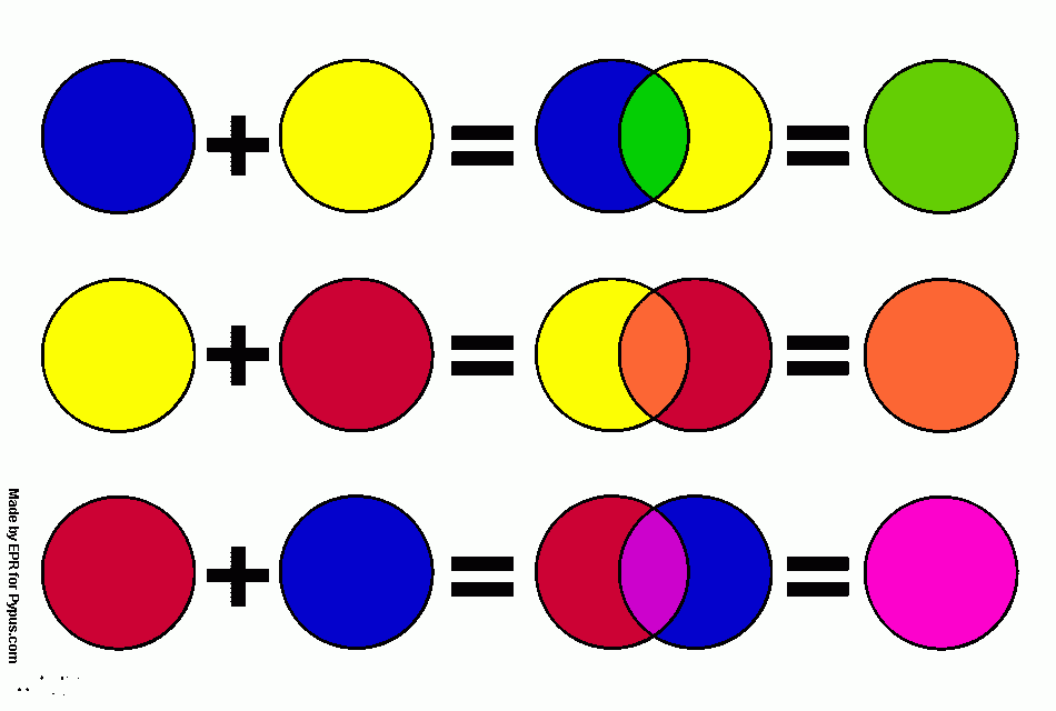 MISTURA DE CORES PRIMARIAS E CORES SECUNDARIAS para colorir e imprimir