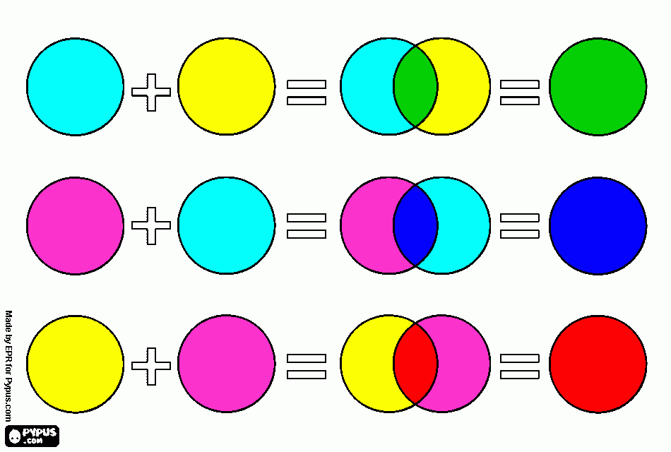 Mistura de cores primárias pigmento para colorir e imprimir