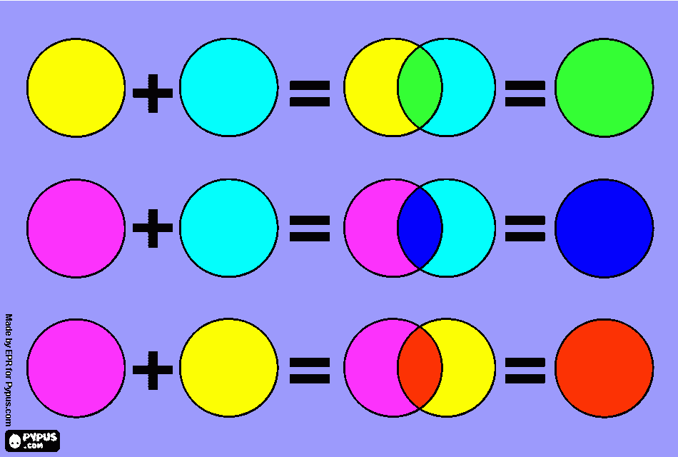 misturas das cores primárias (pigmento) para colorir e imprimir