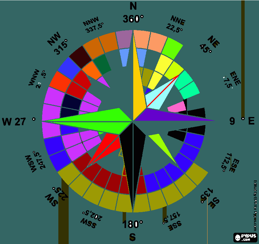 Rosa dos Ventos colorida para colorir e imprimir