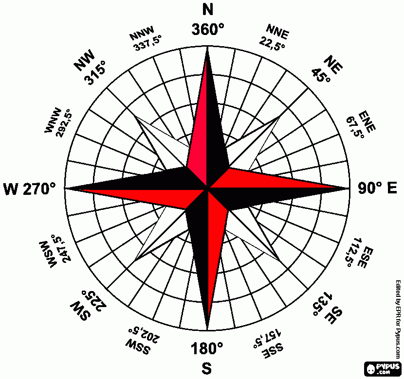 Rosa ventos para colorir e imprimir