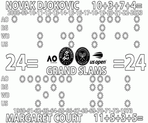 desenho de 24 Grand Slams - Margaret - Nole para colorir