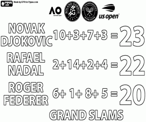 desenho de Novak Djokovic, 23 títulos de Grand Slam para colorir