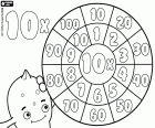 As multiplicações por 10, de um a dez, sob a forma de uma roda de multiplicar