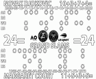 Novak Djokovic conseguiu igualar os 24 Grand Slams, o recorde absoluto da tenista australiana Margaret Smith Court entre 1960 e 1973. Nole conseguiu entre 2008 e 2023